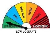 Current Fire Weather Index