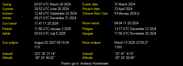 Additional Moon facts from Weather-Display