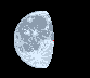 Moon age: 20 days,12 hours,7 minutes,67%